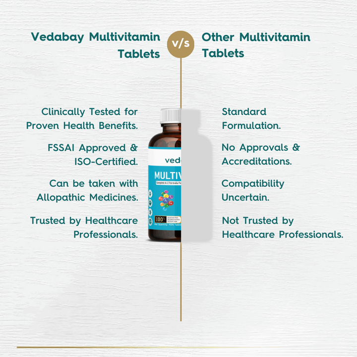 Vedabay Energy & Immunity Multivitamin | 90 Tabs