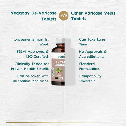 Vedabay De-Varicose Tablets | 60 Tablets