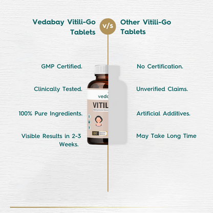 Vitiligo Tablets for White Patches (Vitili-Go)