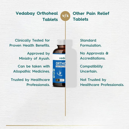 Ayurvedic Tablets for Knee  – 60 Tablets