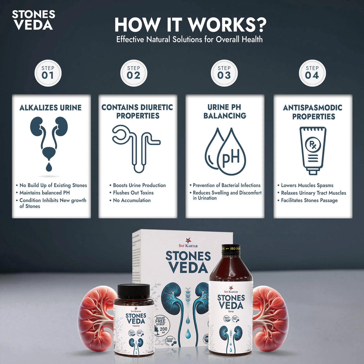 STONES VEDA KIT (Capsules+Syrup)